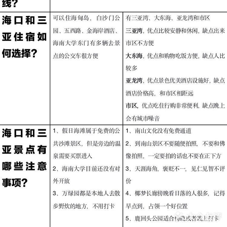 海口三亚旅游攻略🎉超全绝版14个常见题集