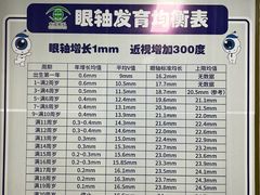 -南京东南眼科医院·近视手术·儿童近视·综合眼病