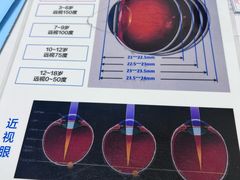 -昆明爱尔眼科医院