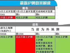 -凯迪拉克·上海百联沪通(汶水路店)