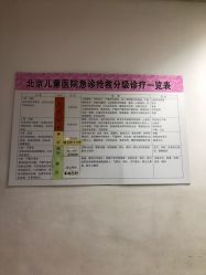 -首都医科大学附属北京儿童医院