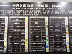 -上海邮政博物馆