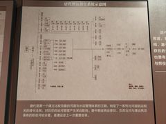 -隋唐大运河文化博物馆