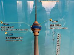 -中央广播电视塔