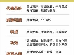 -中和·国风茶馆(愚园路店)
