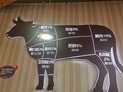-九记潮汕现切鲜牛肉自助火锅(新开铺店)