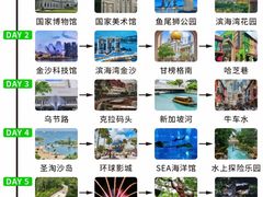-圣淘沙天际线斜坡滑车