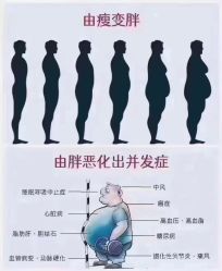 -瘦立方身材管理中心