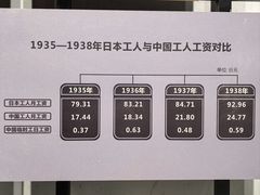 -鞍钢博物馆