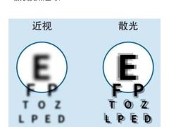 -宝视达眼镜(美中城店)