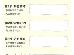 -观心实验室·心理咨询(上海旗舰店)