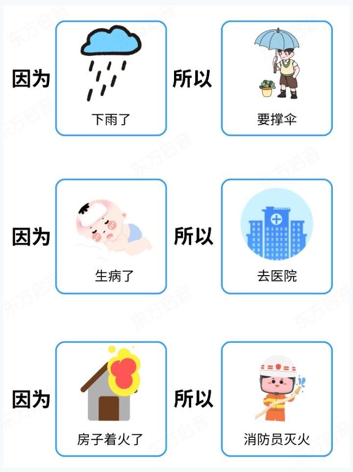 语言迟缓训练图卡