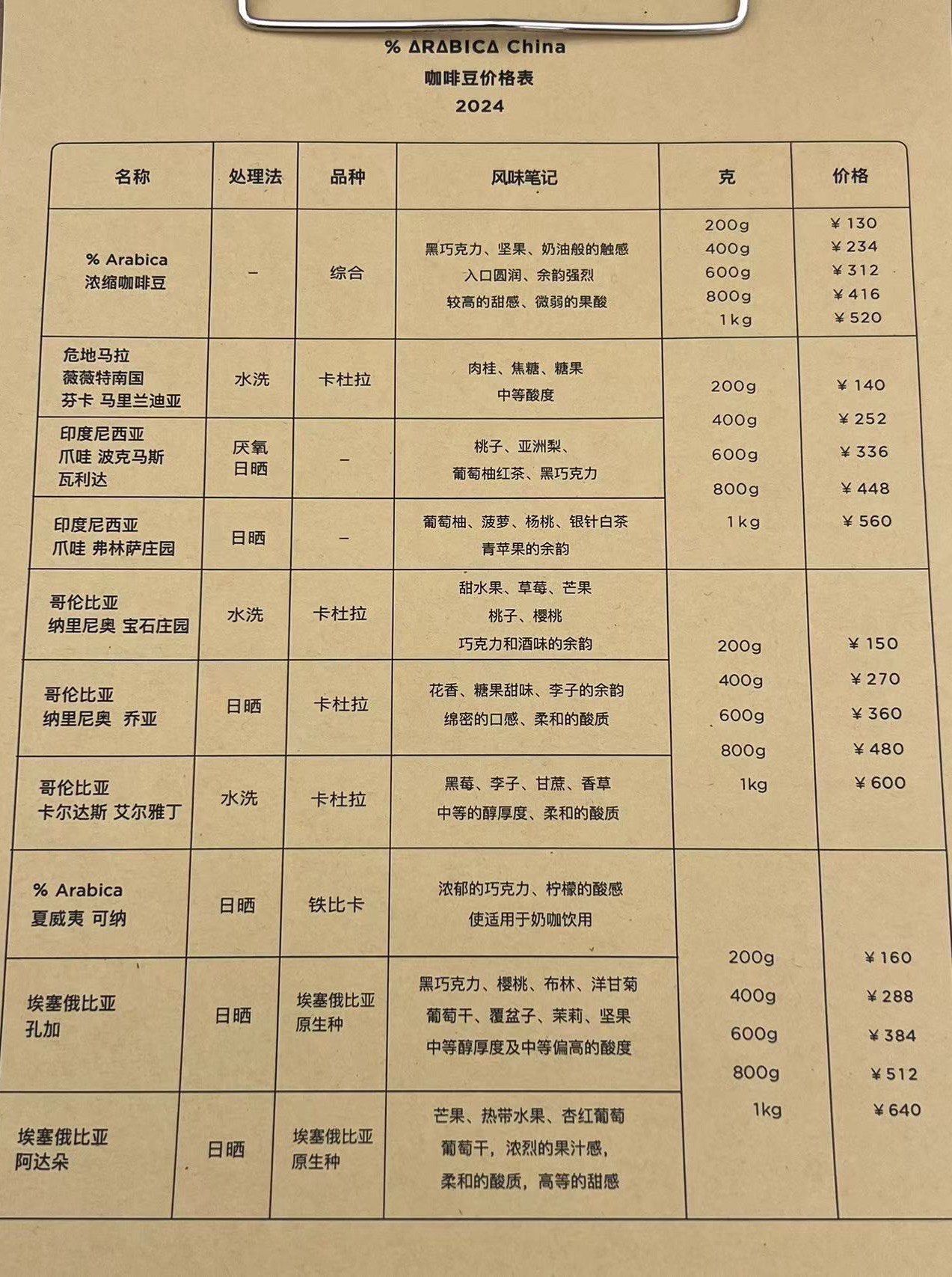Arabica阿拉比卡咖啡(丰盛里店)】电话_地址_价格_营业时间_南京西路商圈咖啡团购- [undefined] - 大众点评网
