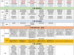 -海南航空营运基地
