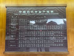 -自贡市盐业历史博物馆