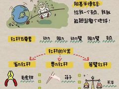 -童程童美·信息学竞赛·乐高机器人编程(萝岗校区)