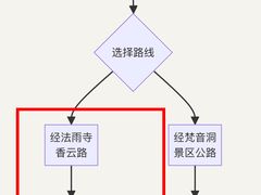 -普陀山雷迪森庄园