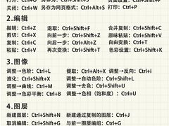 -CGWANG王氏教育(上海校区)