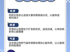 -名流健康高端体检中心·名宾门诊·健康管理