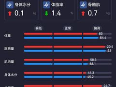 -琪航健身工作室(杨高南路地铁站店)