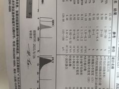 -长沙三景韦尔斯利酒店·Oval全日制餐厅自助餐