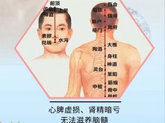 -裕和堂中医推拿艾灸(太古汇臻品店)
