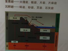 -中国第四纪冰川遗迹陈列馆
