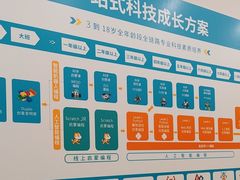 -童程童美·信息学竞赛·机器人编程·少儿编程(通州万达校区)