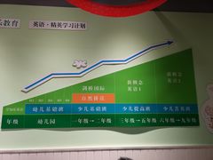 -学知乐教育·幼小衔接·小学科辅导(嘉定镇校区)