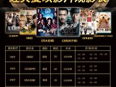-英皇电影城(平安金融中心IMAX激光店)