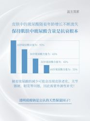 -安吉拉青春化管理中心