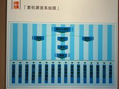 -张溥故居