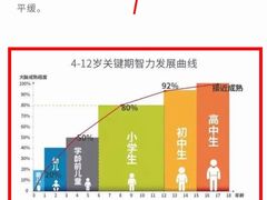 -多特儿童专注力·感统训练·注意力提升培训(金山万达中心)