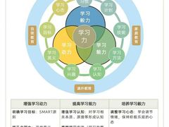 -竞思注意力·专注力·学习能力训练(珠江新城中心)