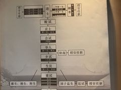 -孔庙学宫