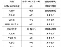 -打酱油·非遗淮扬菜(瘦西湖梅岭老店)