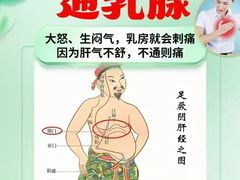 -裕和堂中医推拿艾灸(太古汇臻品店)