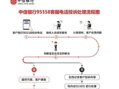 -中信银行(中信泰富广场支行)