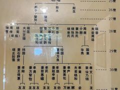 -蒋氏故居