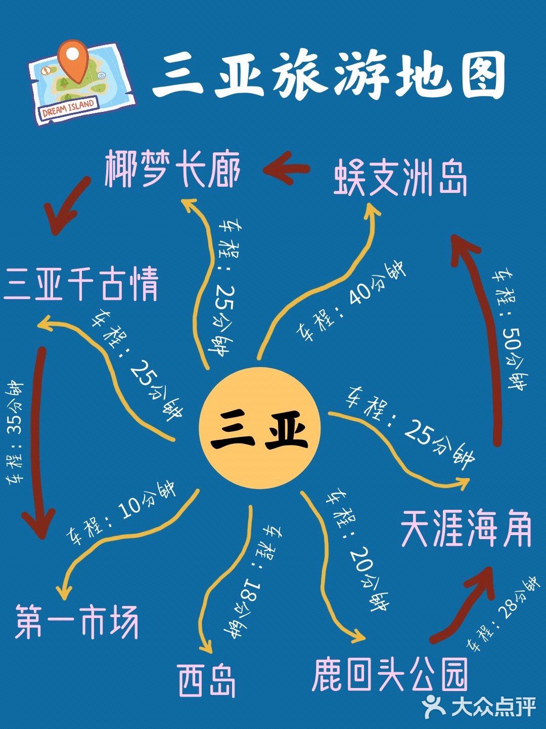 三亚旅游❗ 节约2000块的纯干货攻略～ 