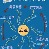 三亚旅游❗ 节约2000块的纯干货攻略～ 