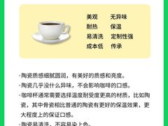 -王森咖啡西点烘焙培训(上海名厨中心店)