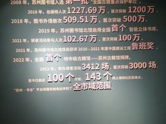 -苏州图书馆(人民路总馆)