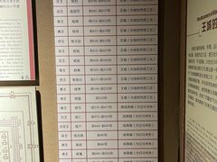 -洛阳周王城天子驾六博物馆