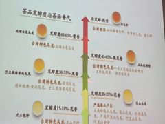 -王德传茶庄(上海新天地店)