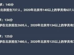 -东方私塾一对一辅导