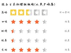 -银子铁板烧料理自助餐(人民广场店)