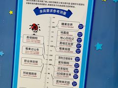 -蓝精灵乐园·世茂精灵之城主题乐园