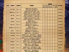 -国色天乡三期陆地乐园