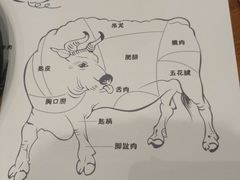 -八宝牛潮汕鲜牛肉火锅(净月店)